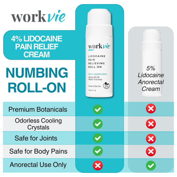 Is Lidocaine Safe? Comparing 4% vs 5% Over the Counter